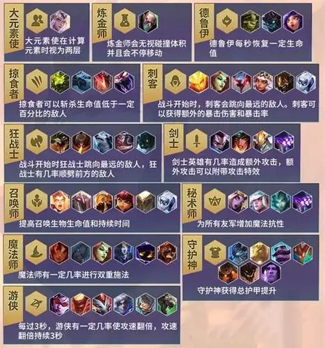 云顶之弈s2赛季种族羁绊介绍元素崛起版本有哪些羁绊