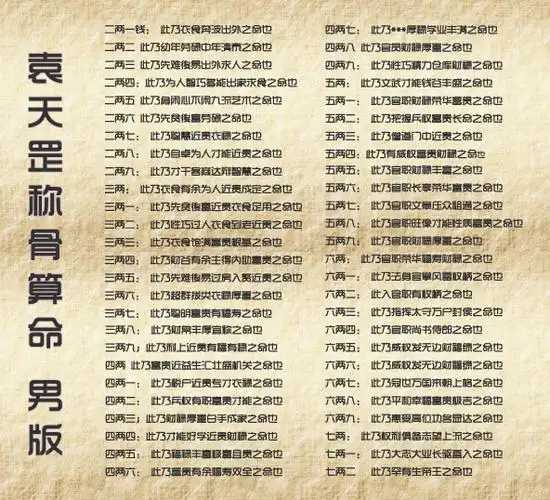 女人称骨算命表大全图,称骨歌二两七,女命