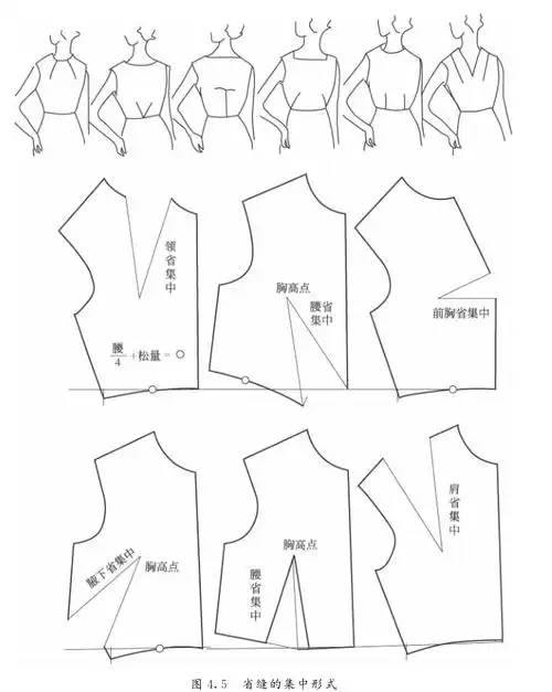 修身省道/褶裥设计款-女装结构纸样图纸分享!