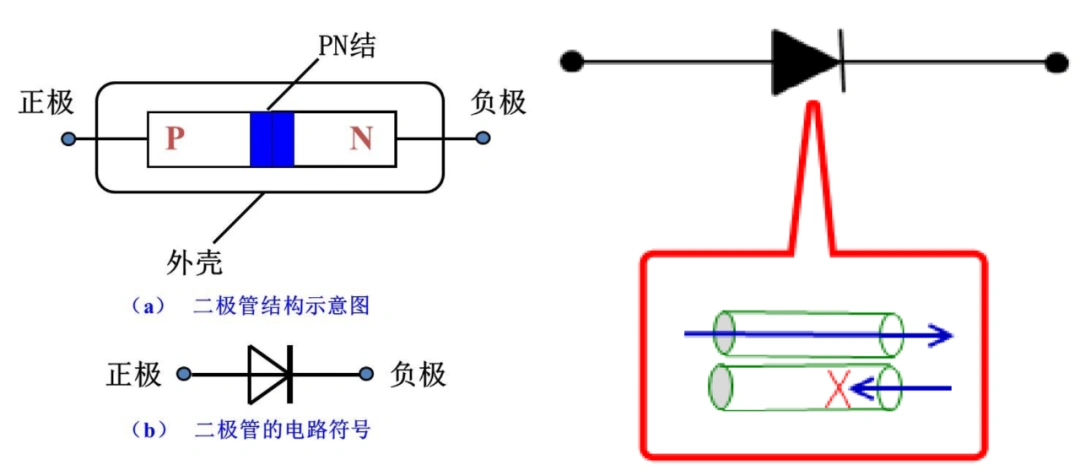 关于sic与功率器件这篇说得最详细