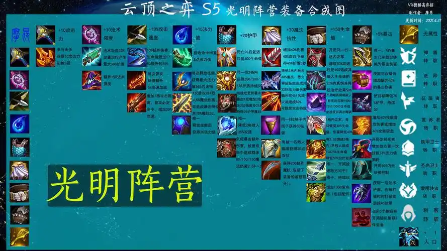 云顶之弈s5全英雄羁绊强度分析