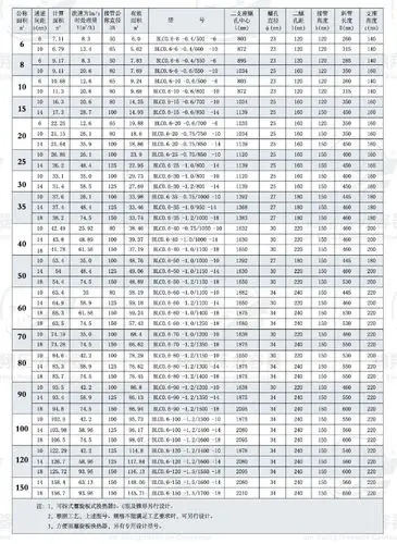 06mpa碳素钢不可拆式螺旋板式换热器型号参数与尺寸