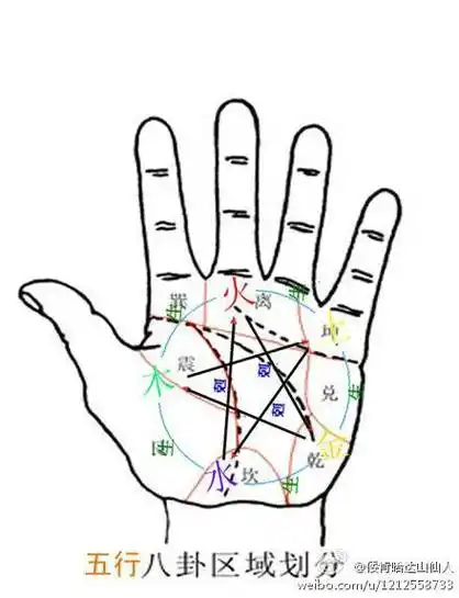 八卦解析掌诀图掐指神算秘诀