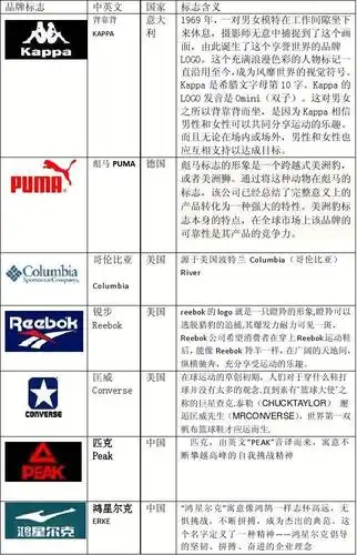 运动休闲服装logo