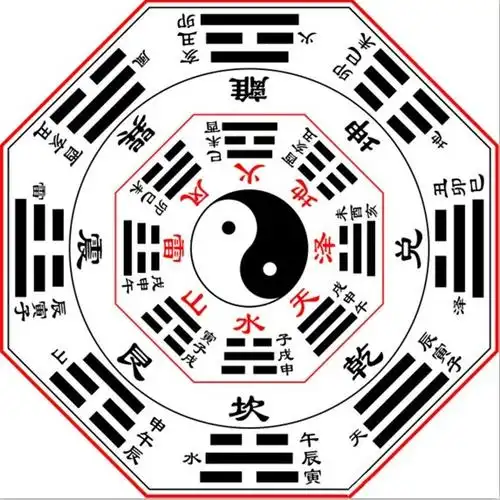 奇门八卦风水学2019-04-13 11:14:31 1/ 3