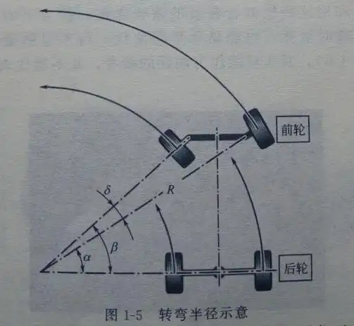 使车辆在铺面路上缓慢转弯时,外侧前轮的轨迹圆半径