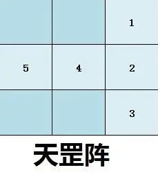 神仙道最常用阵法攻略 刺魂天罡阵浅析