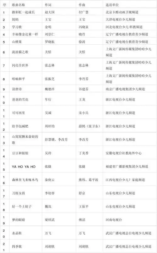 少儿歌曲汇总