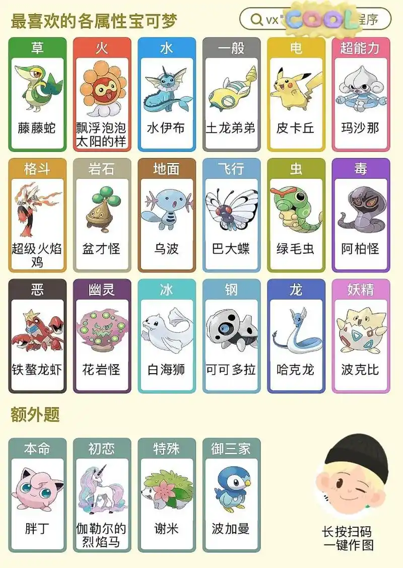 从小玩到大的宝可梦(我们那时叫神奇宝贝哈哈哈哈),各种属性都有自己