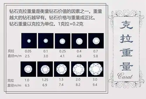 钻石一克拉等于多少克?多少钱?