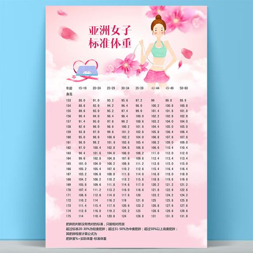 女子标准身高年龄体重图对照表海报食物卡路里 130亚洲女子标准体重