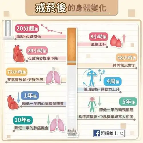 戒烟后身体会出现什么变化