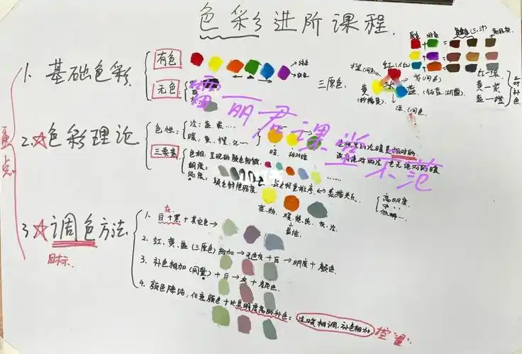 美术生都必须掌握的四种调色方法 示范分享