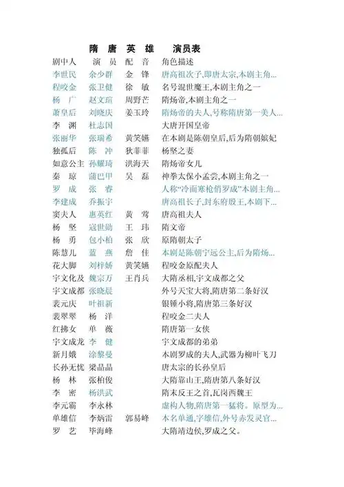 隋唐英雄演员表