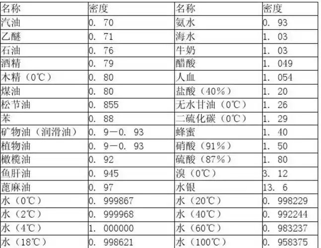 4,毫克和克的换算:1克等于多少毫克?
