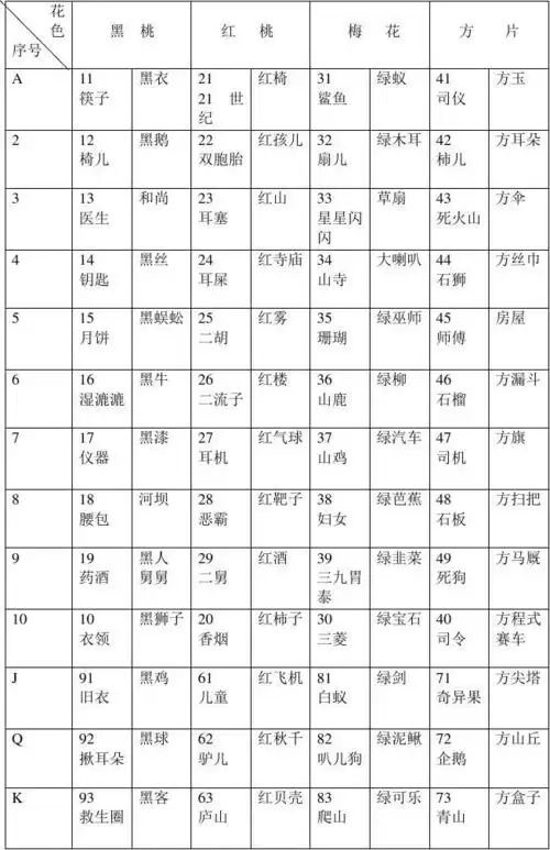 (较好)扑克牌记忆编码(2套的)