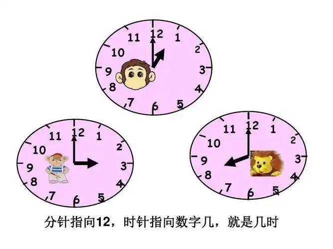 瑞星幼儿园大二【停课不停学】线上课程内容:数学——《认识时钟》