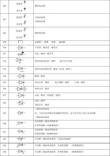 常用de电工与电子学图形符号大全