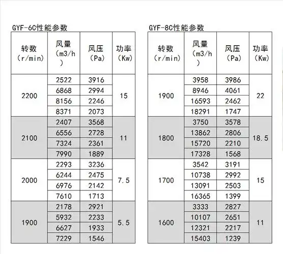 天宏frp高压玻璃钢离心风机gyf6d工业除尘高压风机