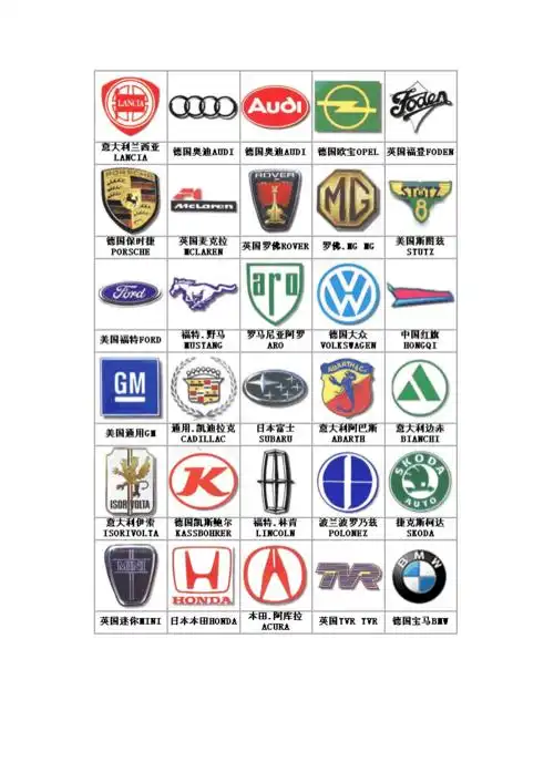 全套汽车车牌标志好不容易找到地哦docx9页