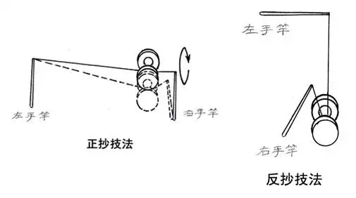 双轮空竹技法图解