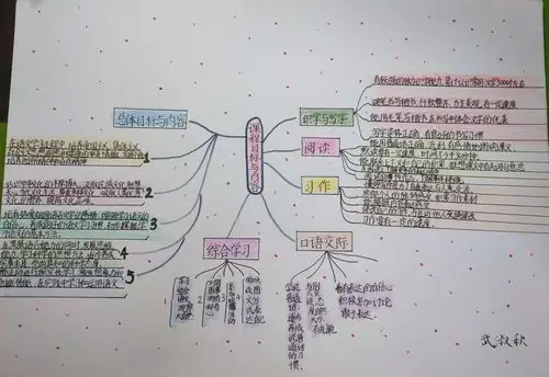 兴华路小学六年级组晒课标思维导图活动