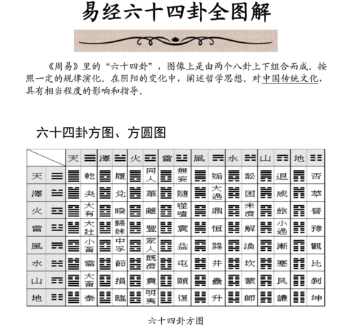 易经六十四卦全图解.pdf