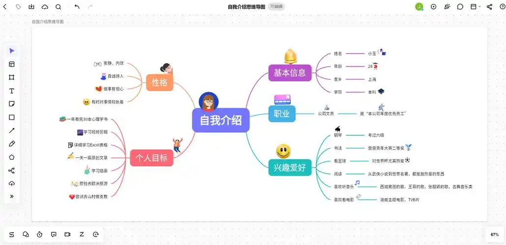 自我介绍思维导图