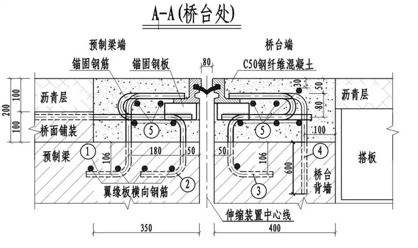 公路桥梁伸缩缝施工技术要点