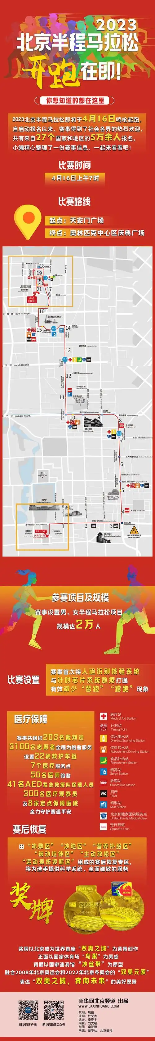 2023北京半程马拉松开跑在即!你想知道的都在这里