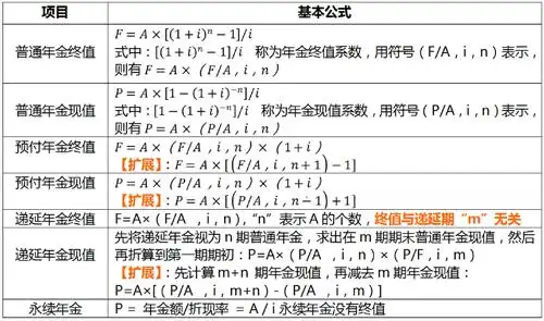 与年金现值的计算考点一:第二章财务管理基础《中级财管》公式速记
