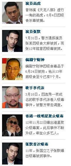 房祖名吸毒被抓--人民网娱乐频道--人民网