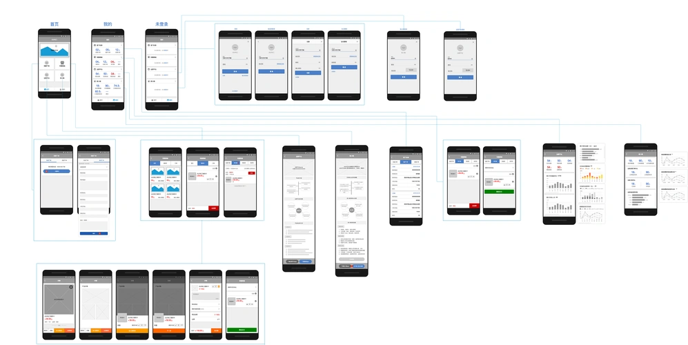 (交互原型)小程序