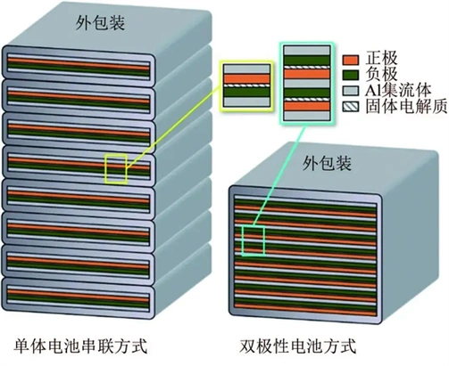 电池芯是什么材料做的「手机电池电芯是什么材料」