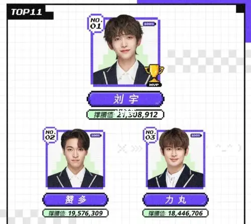 创4第一阶段晋级名单和你想的一样吗