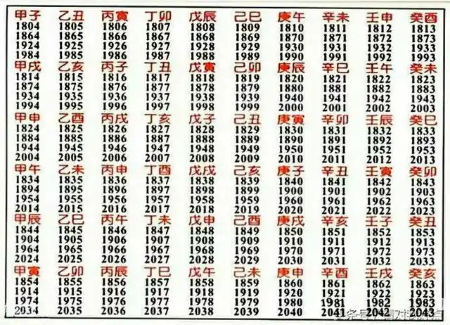 ③找到年份纪年后,在下表中查纳音五行