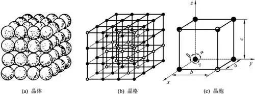 第一章金属的晶体结构与结晶教案