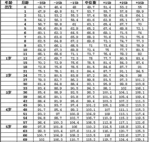 儿童身高体重对照表2020