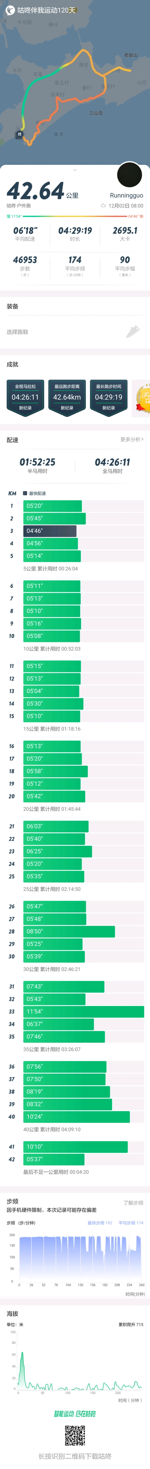 第一次跑全马是什么体验