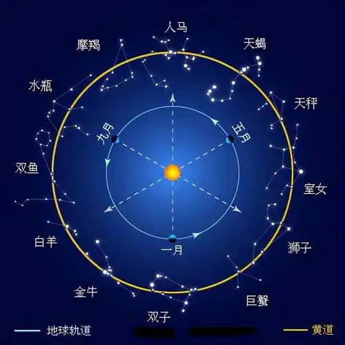十二星座有几种星座十二星座中哪个星座最厉害