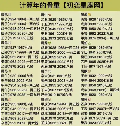 八字命理必背口诀,我的八字不符合童子命口诀