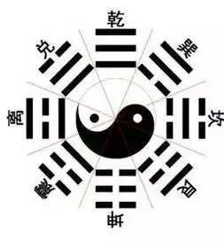 太极图先后天正确的画法