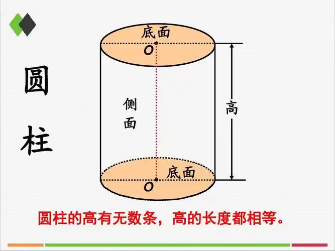 2016-2017年最新青岛版(六三制)小学六年级下册数学《圆柱的表面积》