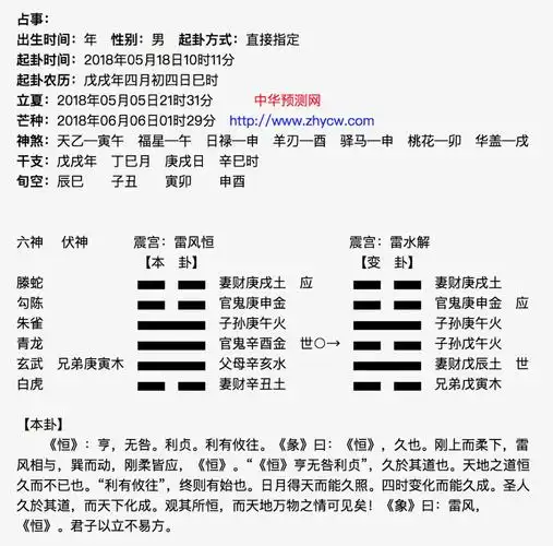 占卜教你如何六爻起卦