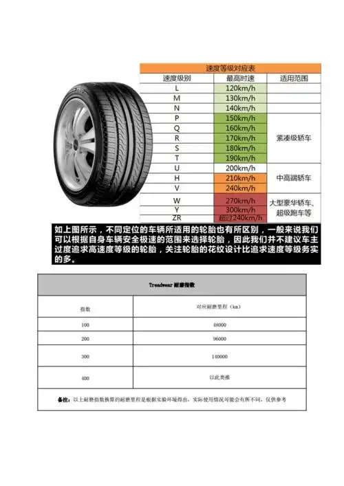 轮圈j值与轮胎宽度对照表doc4页