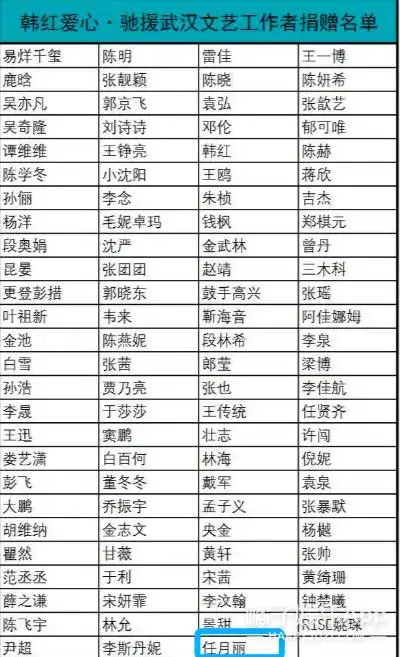 16岁辍学北漂,20岁一夜爆红,身价过亿,33岁的西单女孩如何了?