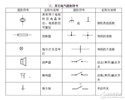 电路图的符号怎么看?