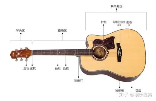 初学者入门民谣吉他品牌推荐及性价比分析