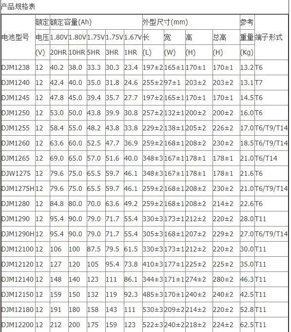 leoch理士蓄电池djm1220012v200ah