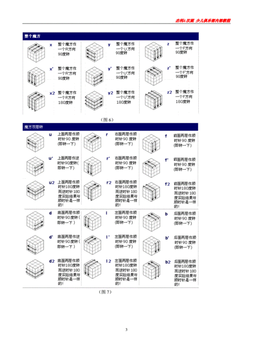 三阶魔方30天速成手册(带图解).doc